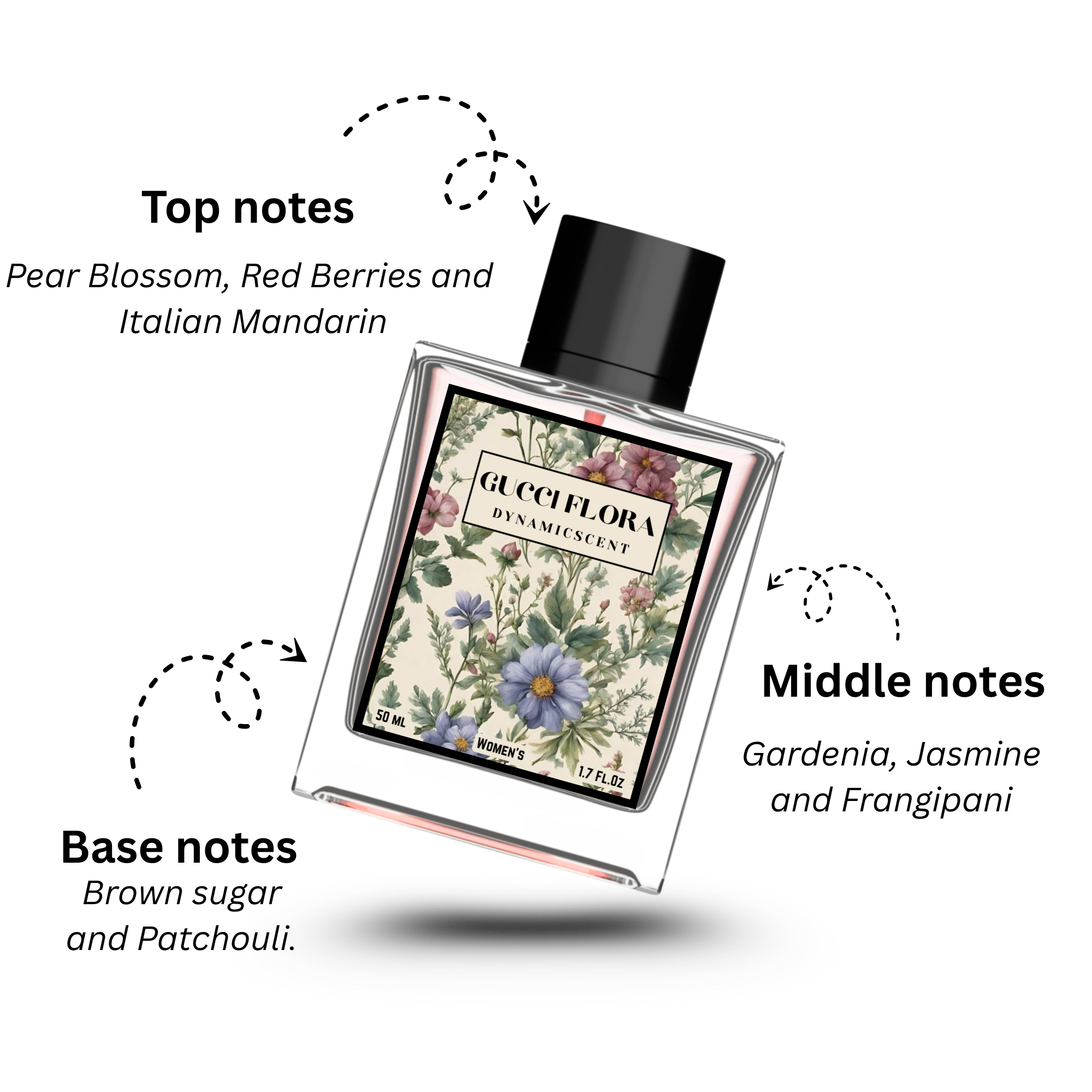 Chanel No.5 + Gucci Flora Perfume Combo for Women – 50ml x 2 (Best Seller)